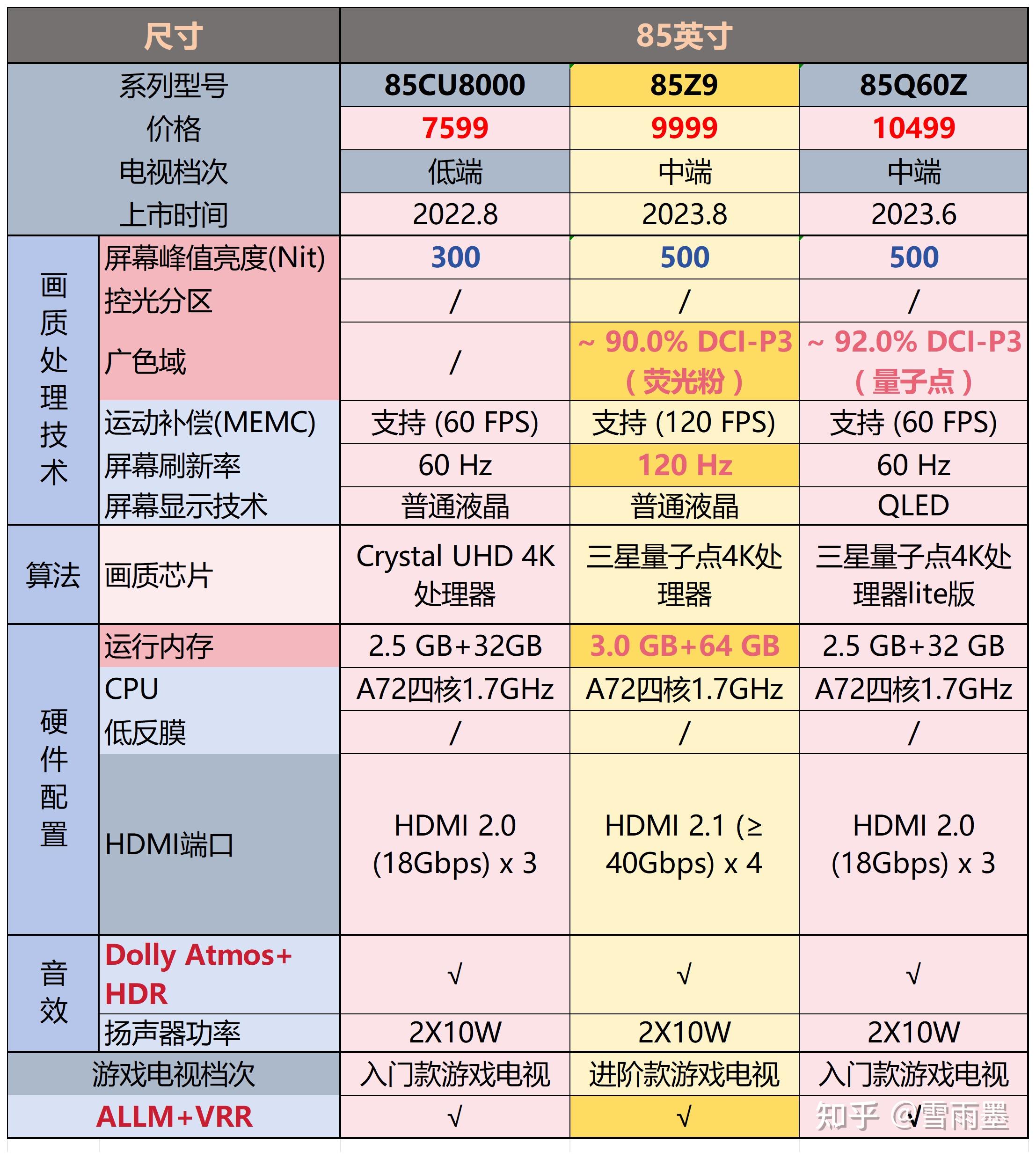 三星q70t电视参数图片