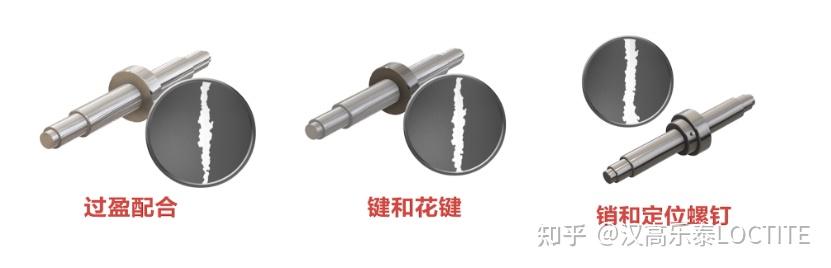 圆柱形组件怎么预防和解决松脱? - 知乎
