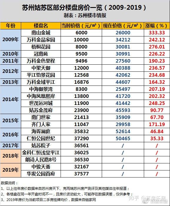 爆哭!十年房价巨变,苏州人看完捶胸顿足! - 知乎