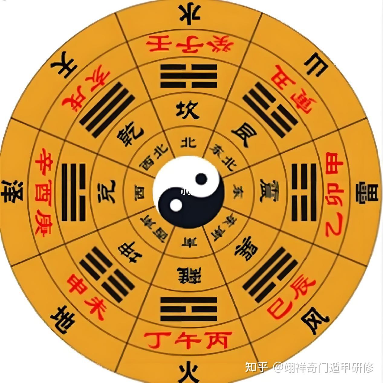 奇门遁甲八门象意- 知乎