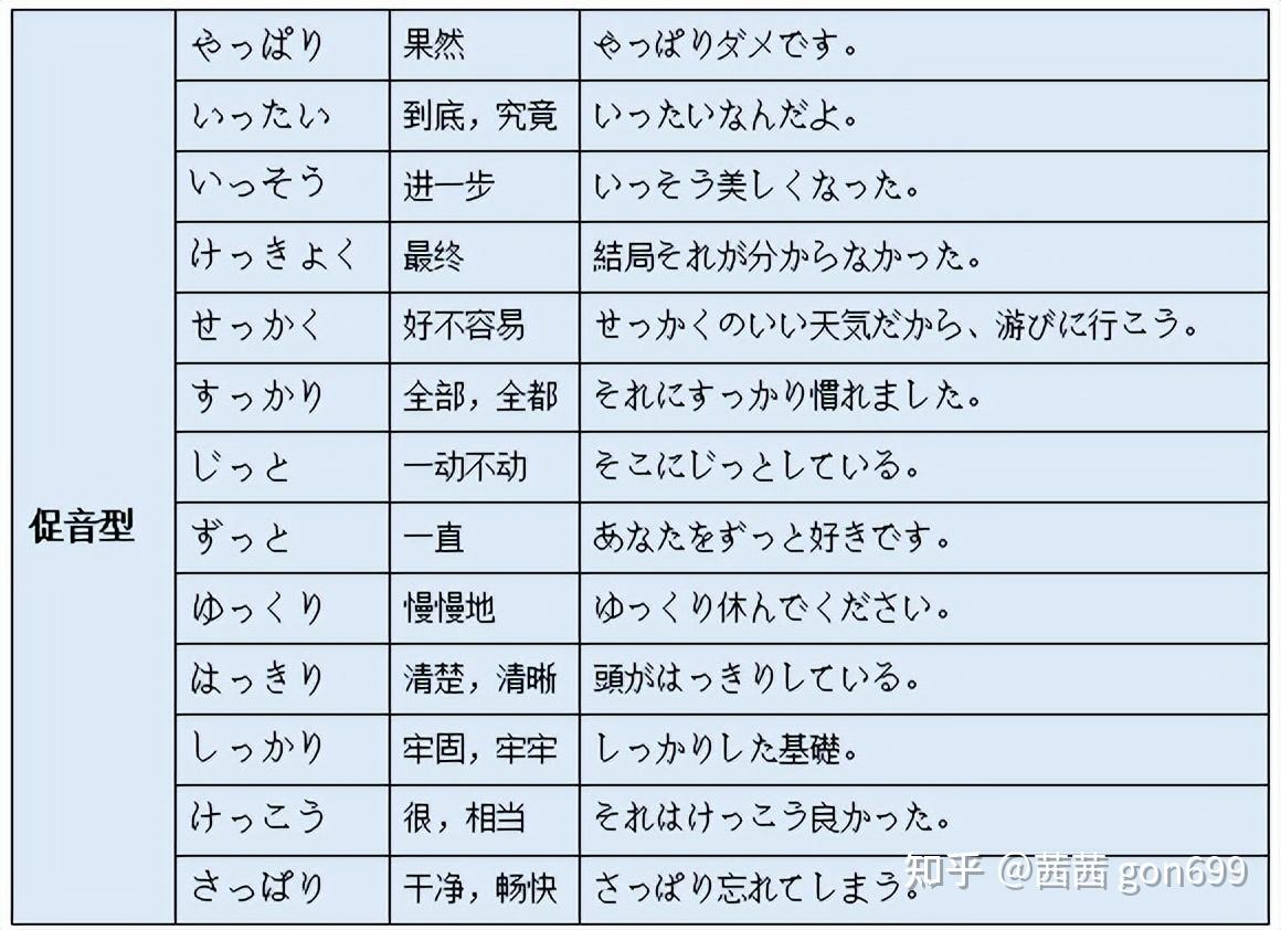详细分析高考日语副词和连体词的用法 - 知乎