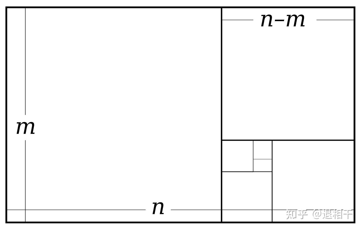 黄金比例究竟有什么“魔力”？从数学角度深度剖析- 知乎