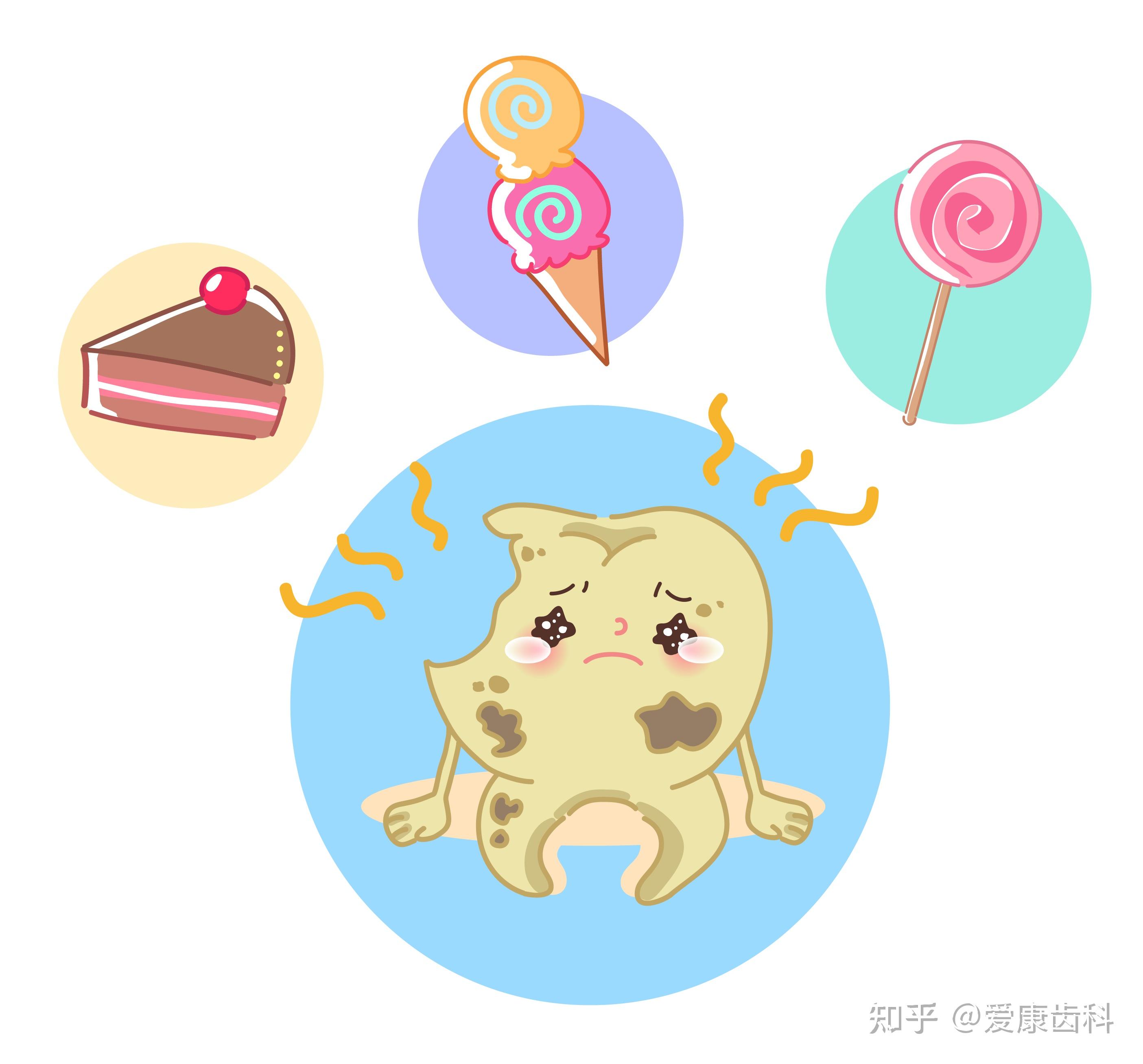 孩子不吃糖就能保护好牙齿吗