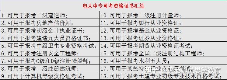 湖北广播电视学校毕业证壳（听说可以报电大中专,怎么报名拿证？）