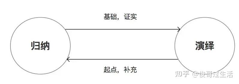 易经取象比类之“演绎法” - 知乎