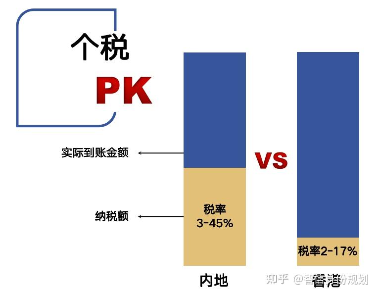 香港个税有多低？月薪上万还没到起征点！ - 知乎