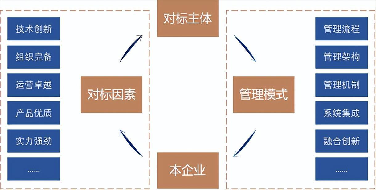 新动力!国企对标一流管理提升案例解析 - 知乎