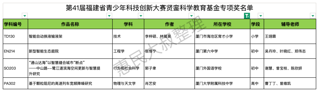 太优秀!厦门师生省赛获奖名单揭晓! - 知乎