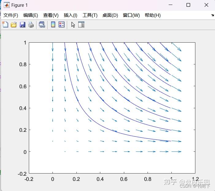 Matlab 全套作图代码只看这篇就够了 - 知乎