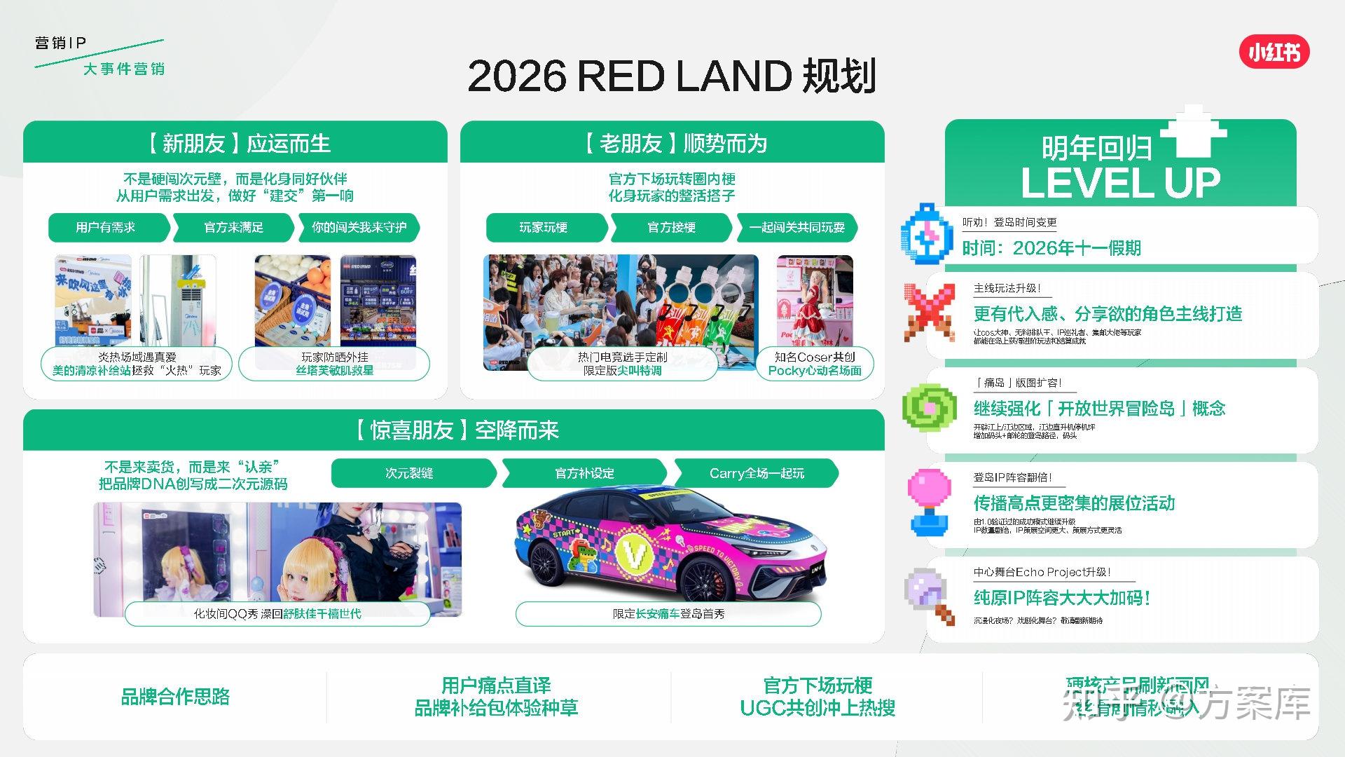 小红书发布2026营销IP通案 - 知乎