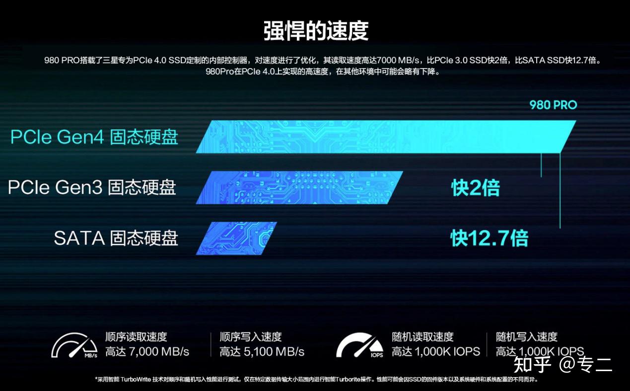 西部数据sn750和三星980固态硬盘选哪个更好? - 知乎