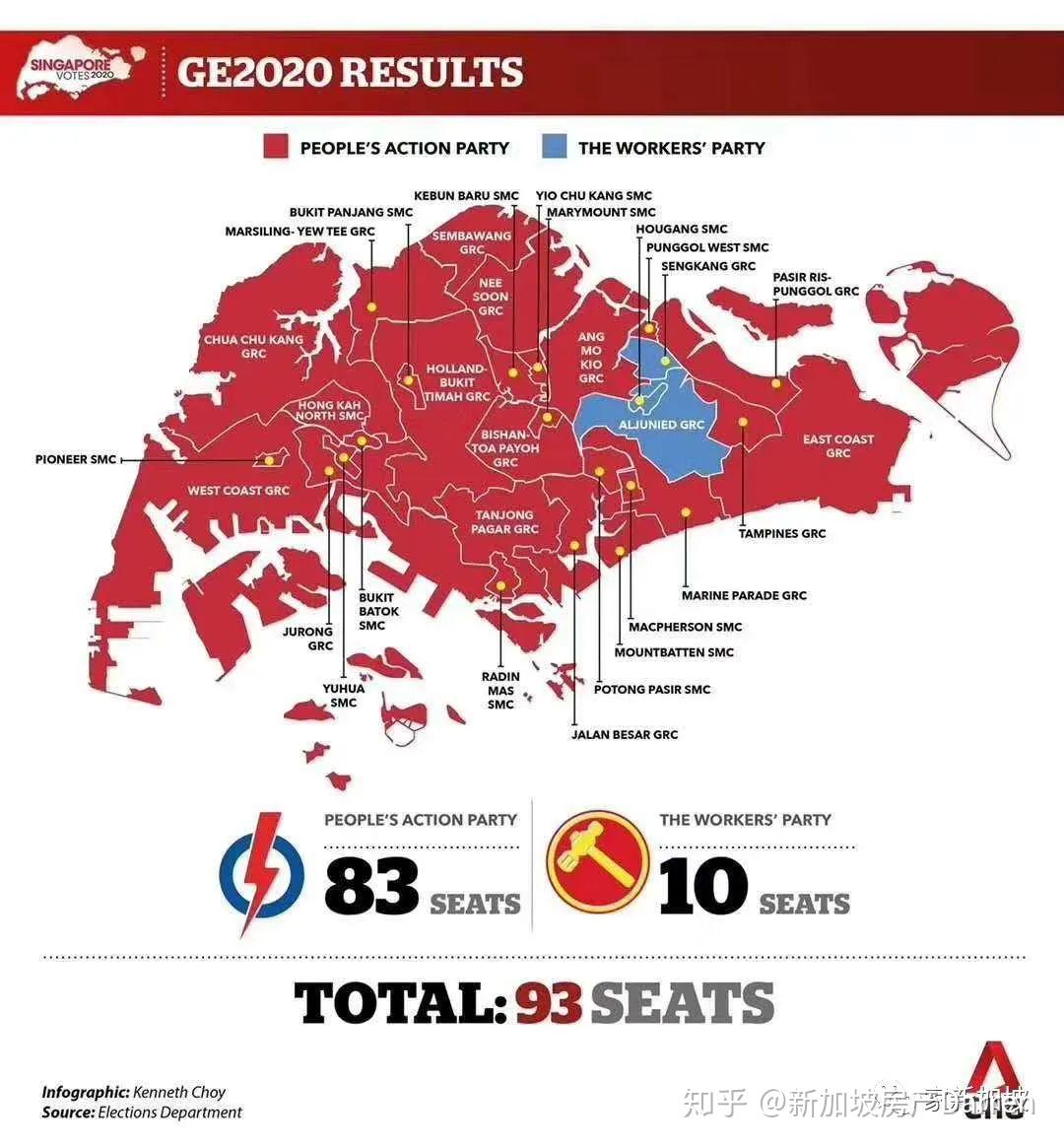 新加坡大选尘埃落定，盛港被工人党拿下- 知乎