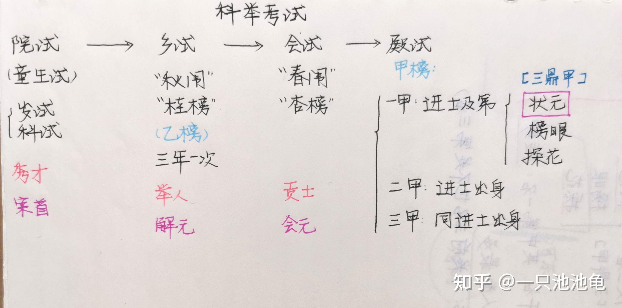 中国古代的科举制度是怎样的