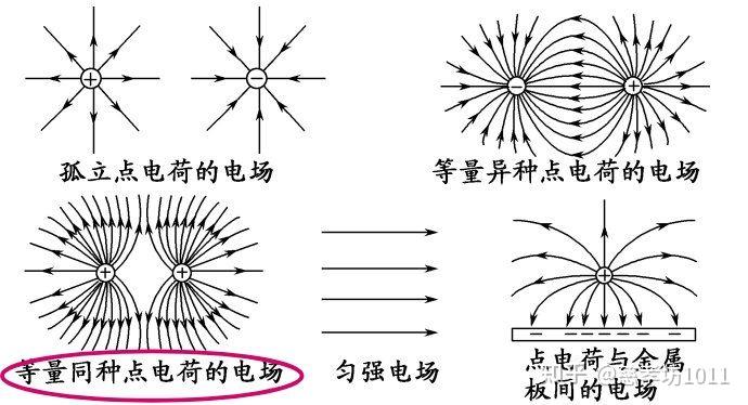 两个负电荷的电场线怎么画