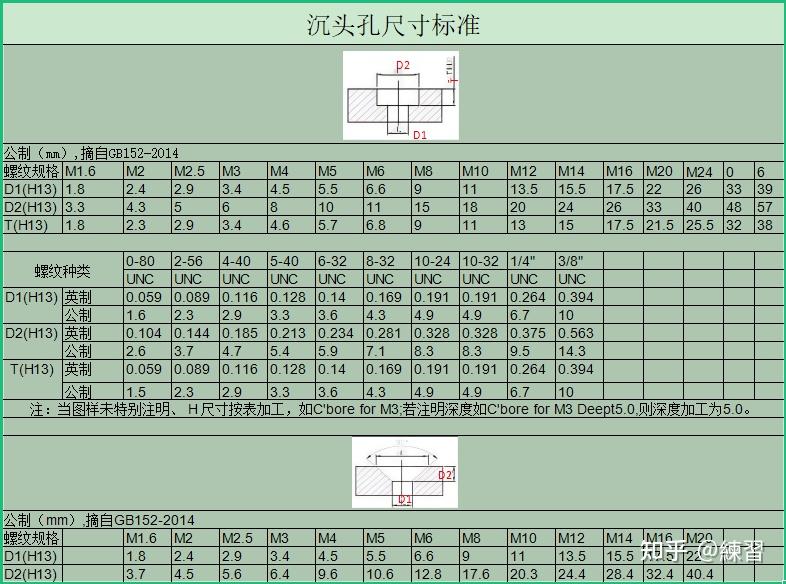 机加通孔以及螺纹孔的要求 - 知乎