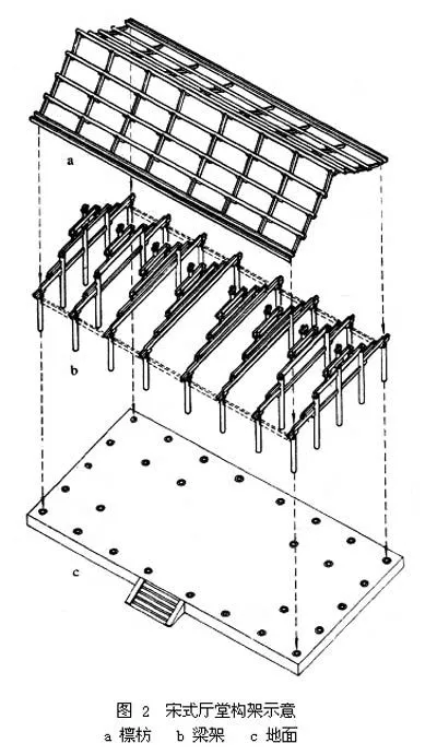 图解建筑史——中国木构建筑——殿堂-厅堂、小木作专题 - 知乎