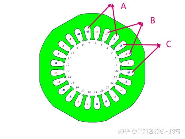 单相异步电动机6极的嵌线方式及接线方式