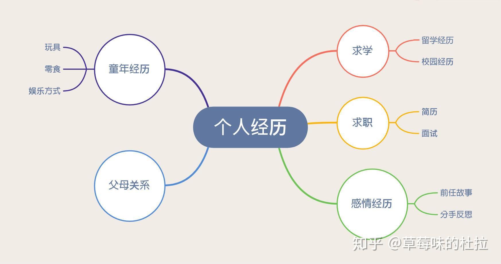 当你追求女生时你们聊些什么