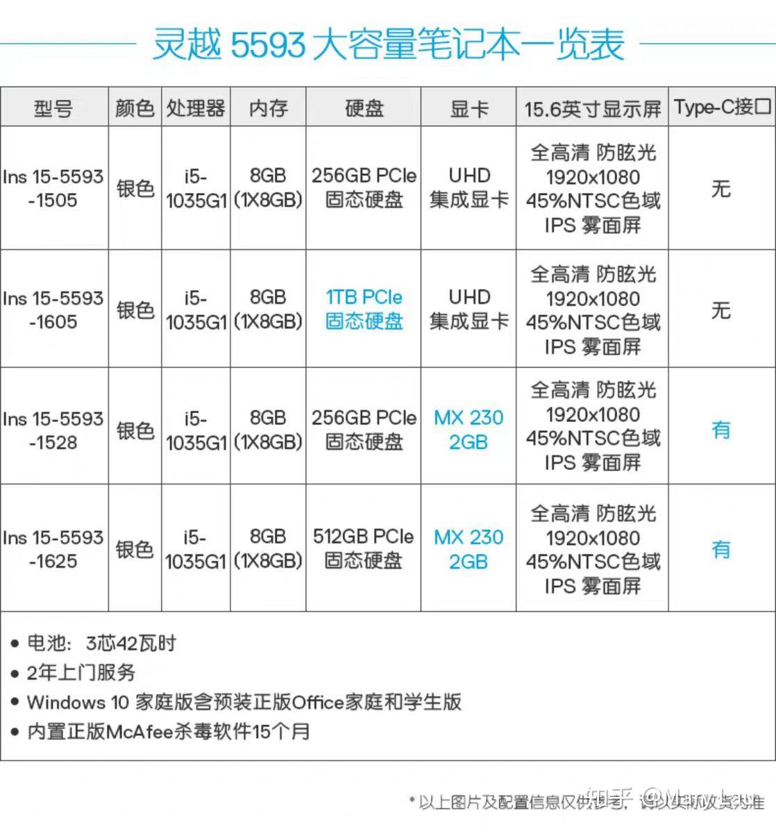 戴尔成就5000配置图片