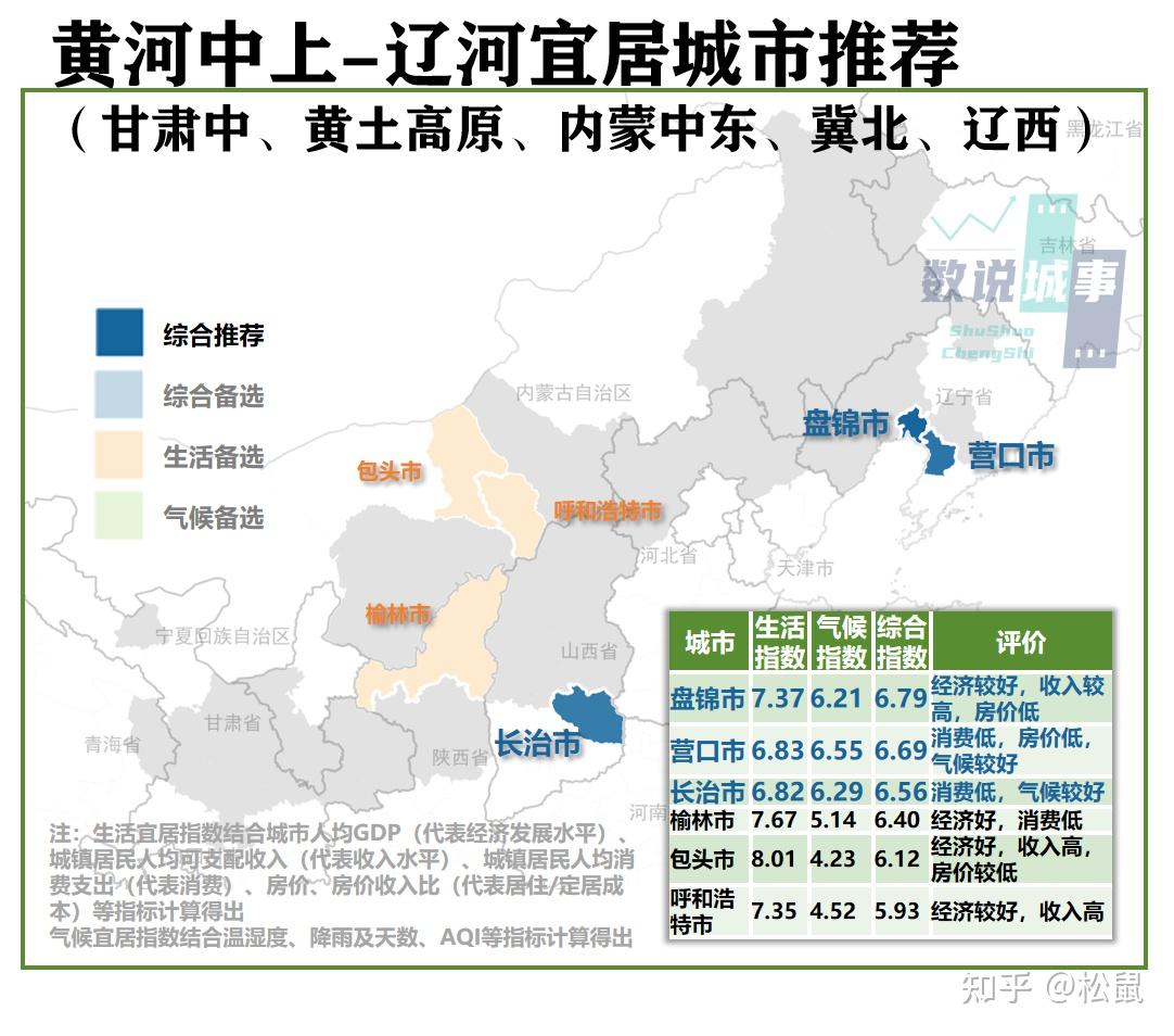 如果移居,我选宜居——全国宜居城市推荐 - 知乎