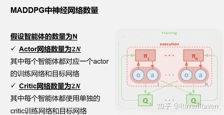 MADDPG算法代码分析（tensorflow） - 知乎