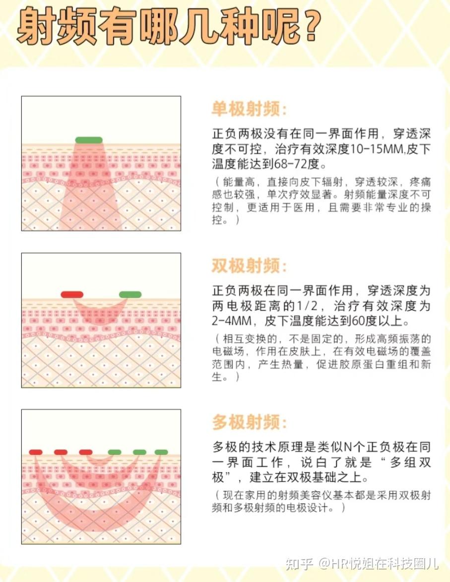 美容仪品牌推荐