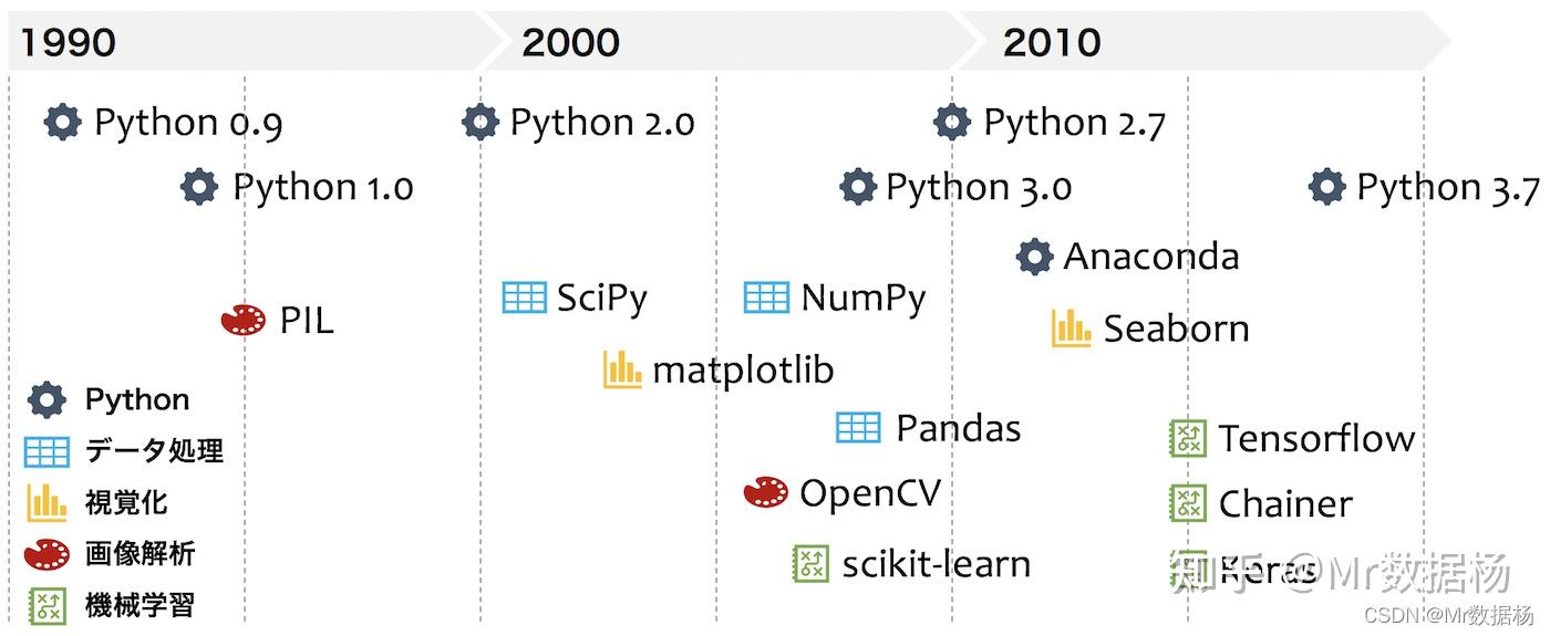 Python如此受欢迎的9个根本原因及4个未来发展方向 - 知乎