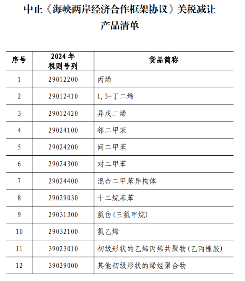 从2023年大陆和台湾人均GDP对比说起- 知乎