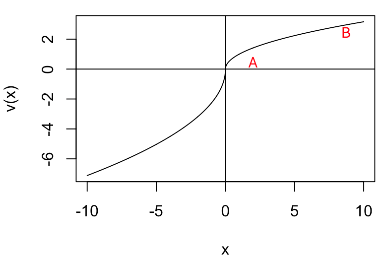 实证资产定价05 - 前景模型Prospect Theory - 知乎