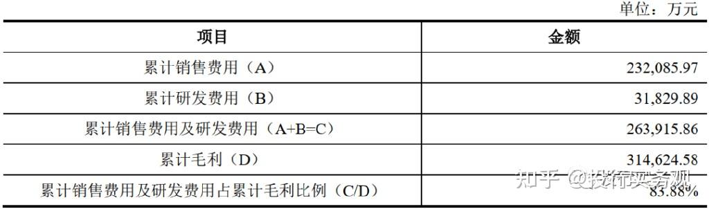 利润的相关内容