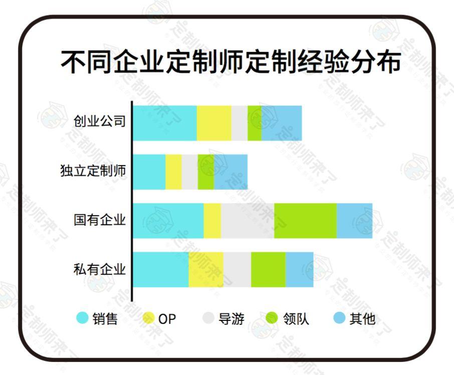 调研了1000多名旅行定制师，加薪竟然不是最吸引他们的因素？！ - 知乎