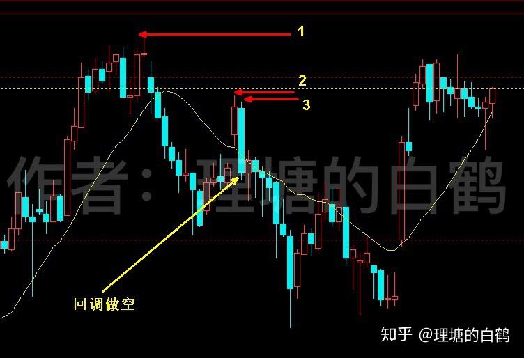 請問各位的止損止盈策略是怎樣的