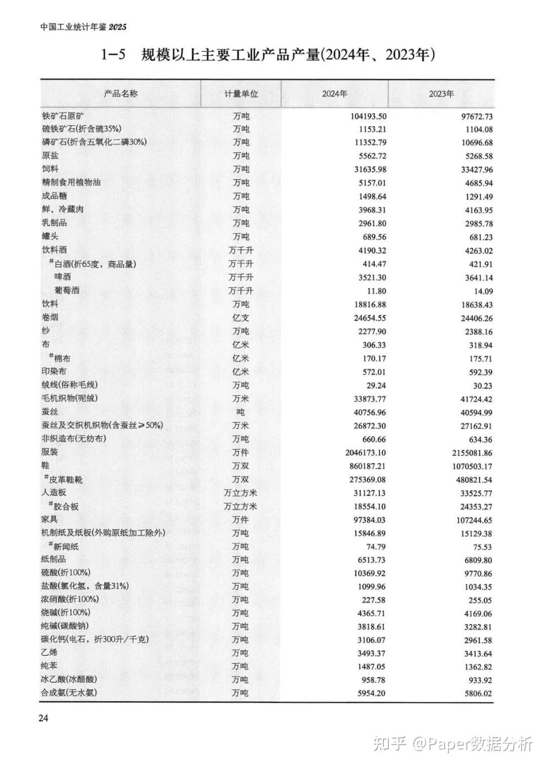 《中国工业统计年鉴》全套excel+pdf（1949~2025年） - 知乎