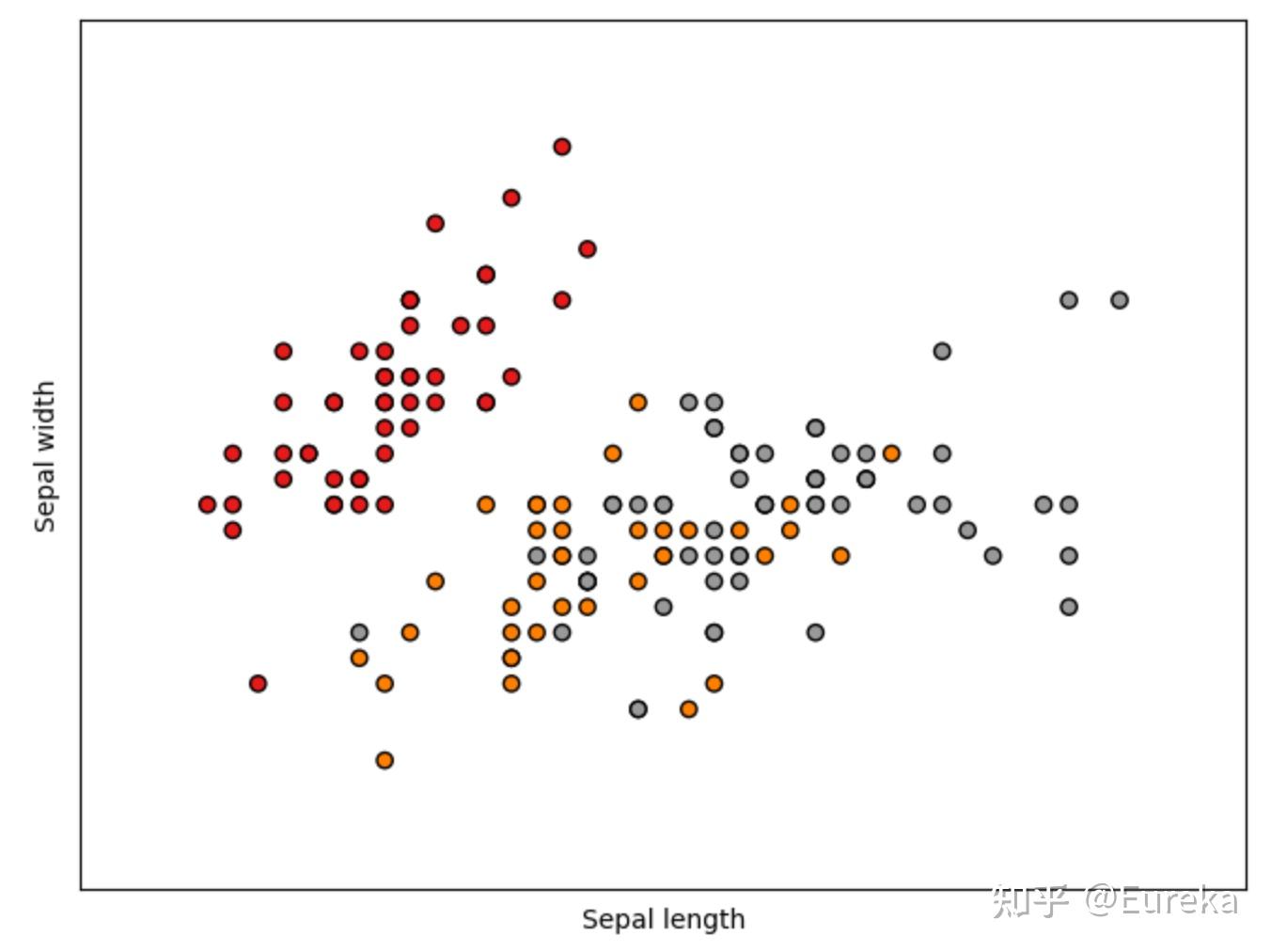 The iris dataset 
