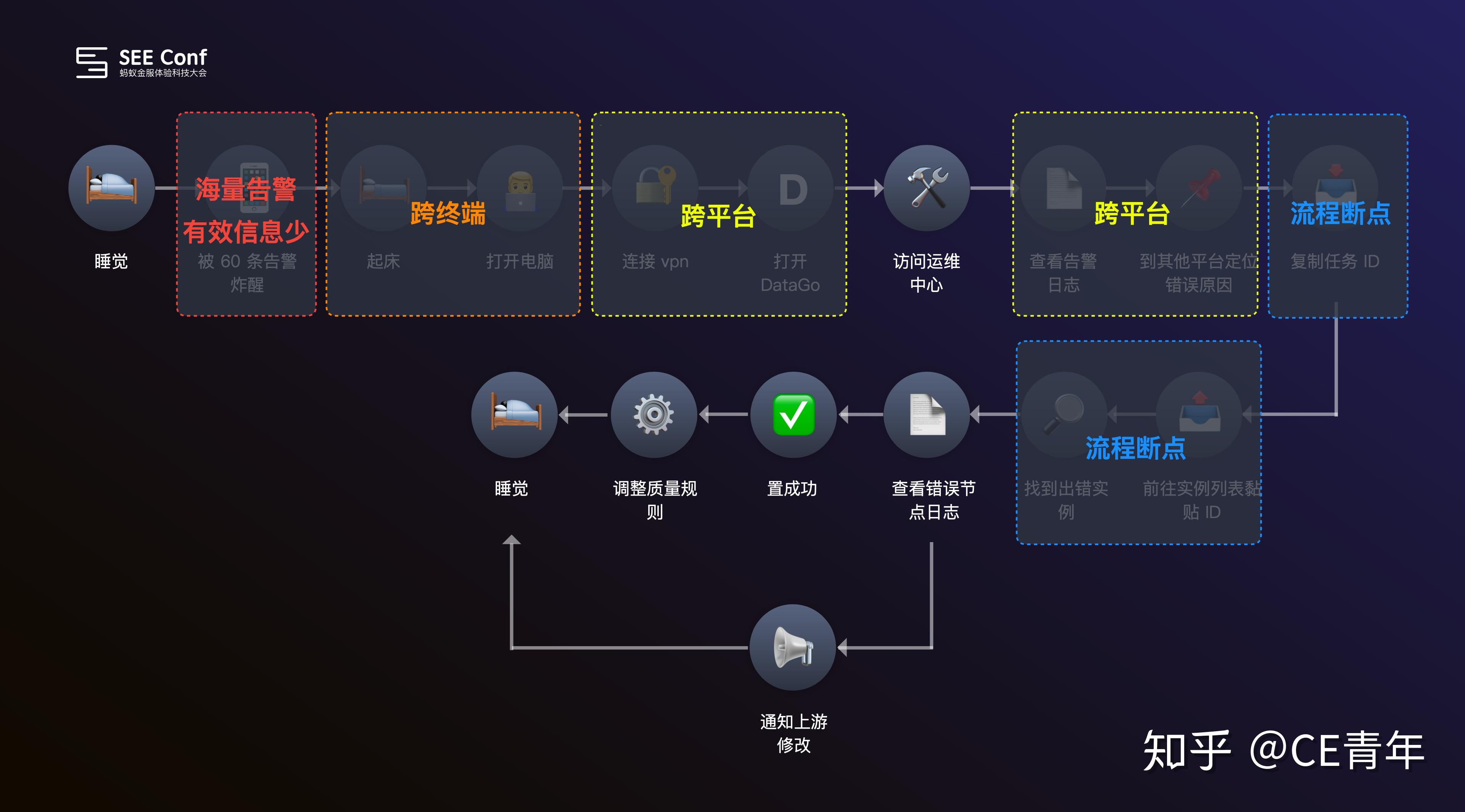 b端和c端交互设计行业哪个更有发展