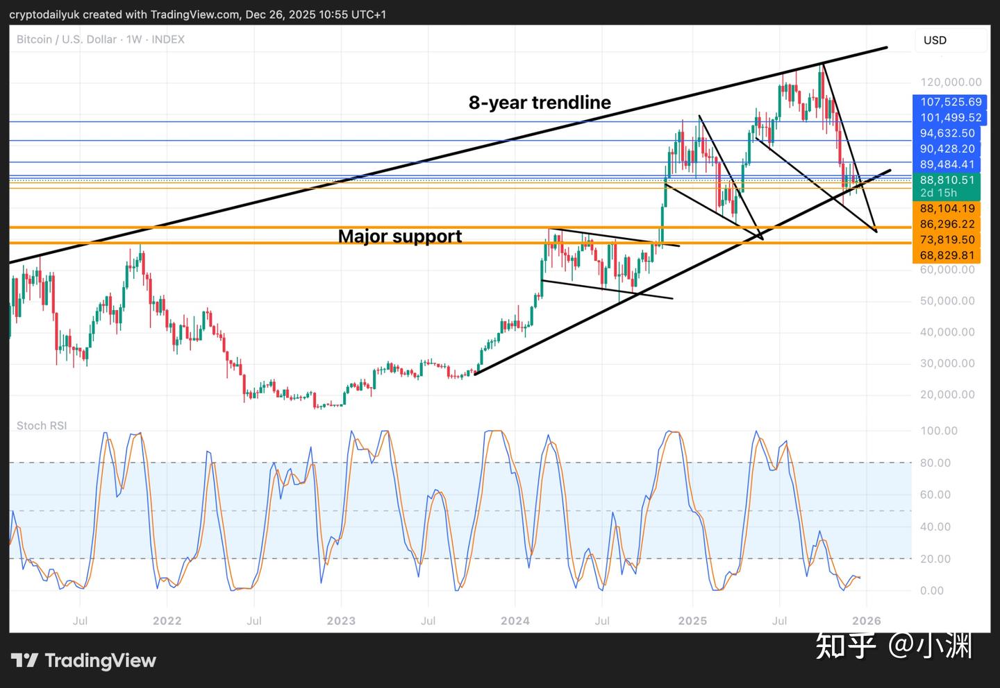 比特币技术分析：是否即将出现重大突破？ - 知乎