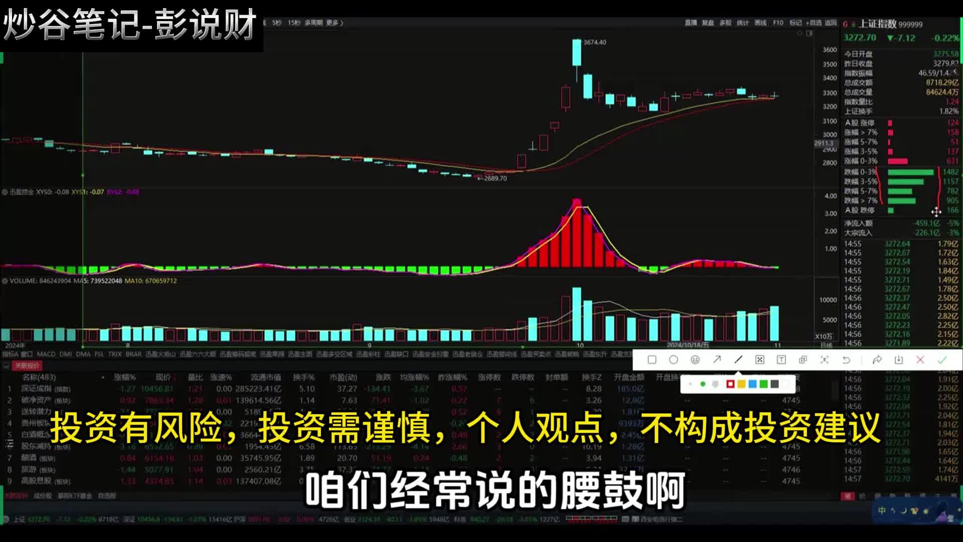 指数杀跌百股跌停，害怕了吗？你先别急，我来告诉你下周怎么办- 知乎