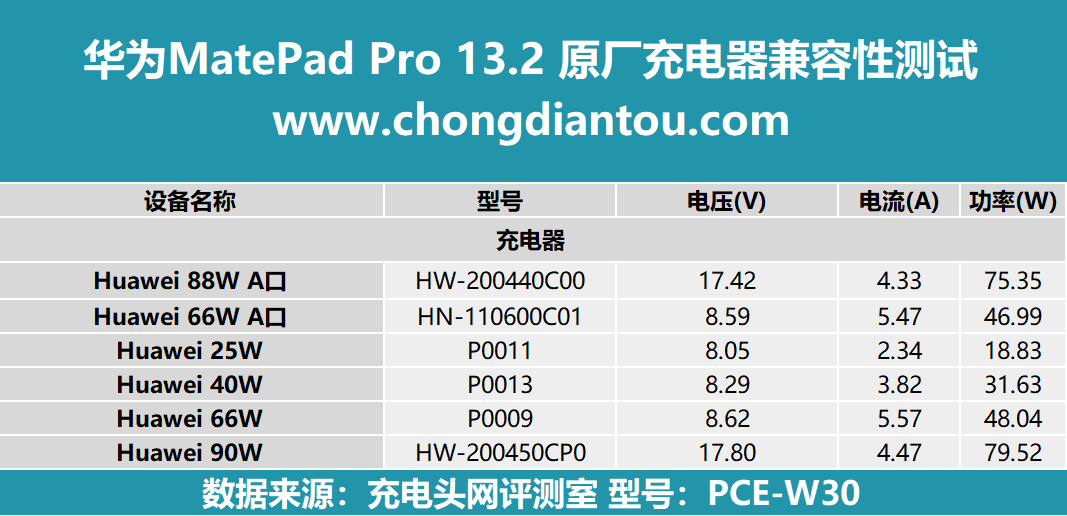 华为matepad充电器参数图片