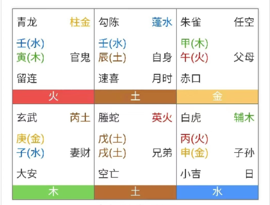 小六壬-女问老公出轨 - 知乎