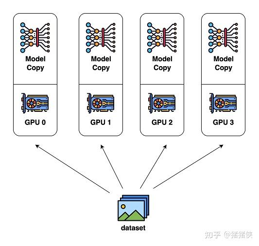 ZeRO: Zero Redundancy Optimizer，一篇就够了。 - 知乎