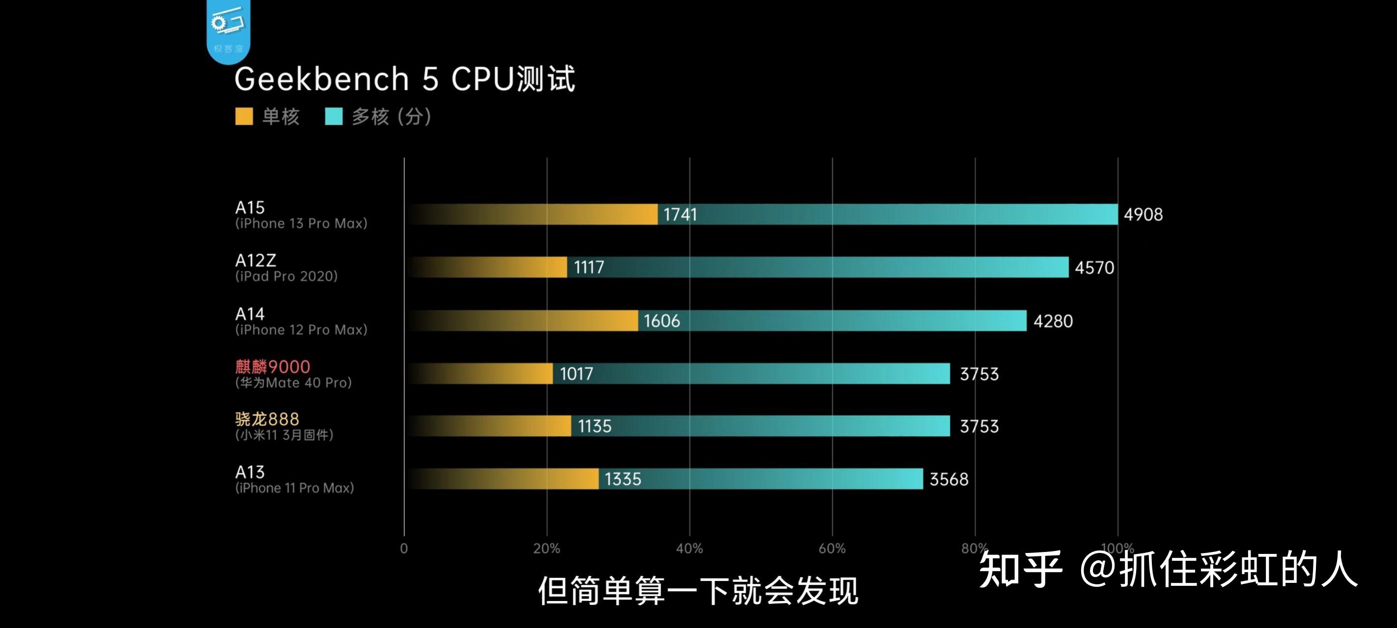 iphone13搭载的a15芯片性能相比上一代a14提升多少
