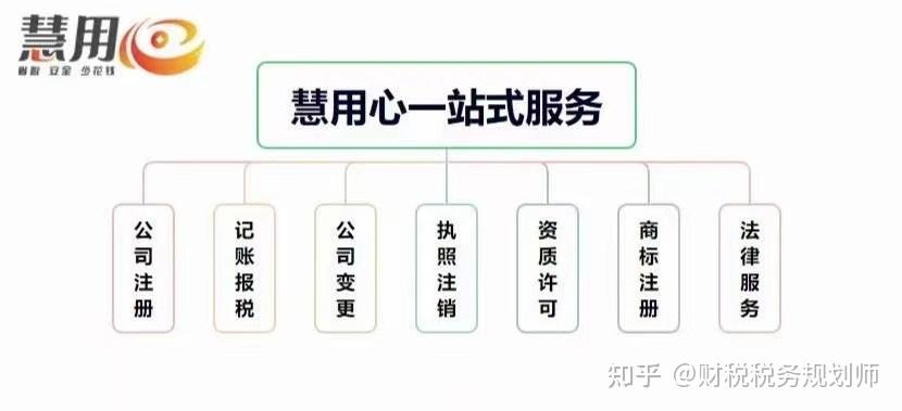 个体户对公账户费用对比_个体户开对公账户哪家银行划算_个体户营业执照年审查询