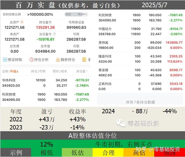 两大利好… - 知乎