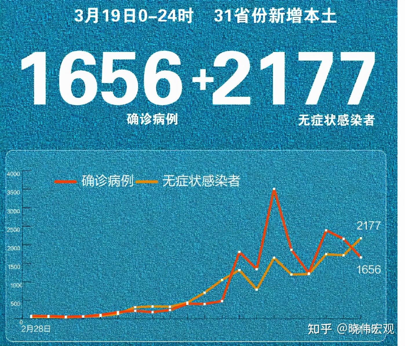 2022二三月份爆发的深圳疫情什么时候能结束