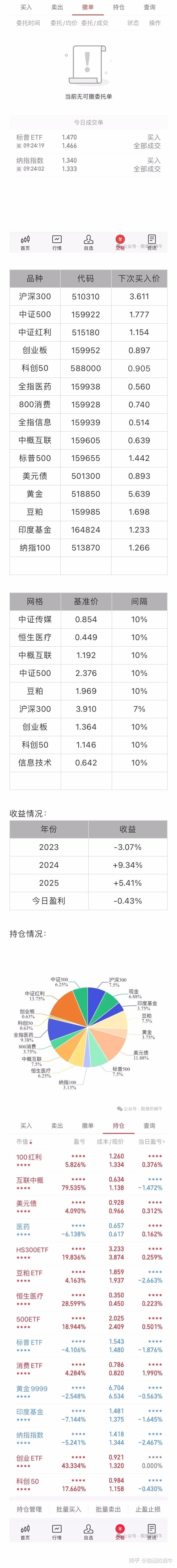 买入一份标普500，一份纳指100 - 知乎
