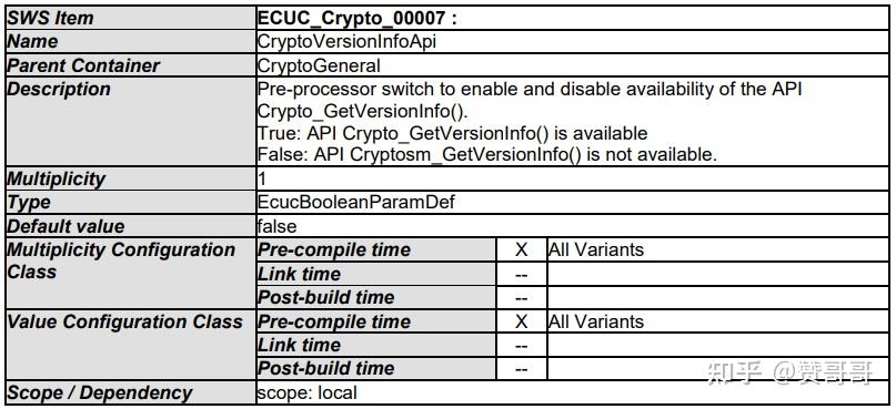 Autosar Crypto Driver学习笔记（二） - 知乎