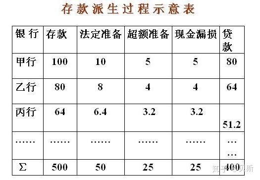 银行流水借方发生额公式 zhuanlan.zhihu.com