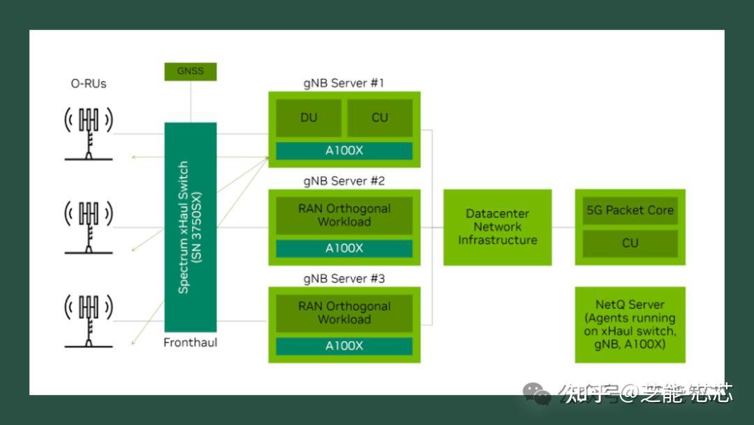 AI for RAN: 改写通信网络的未来 - 知乎