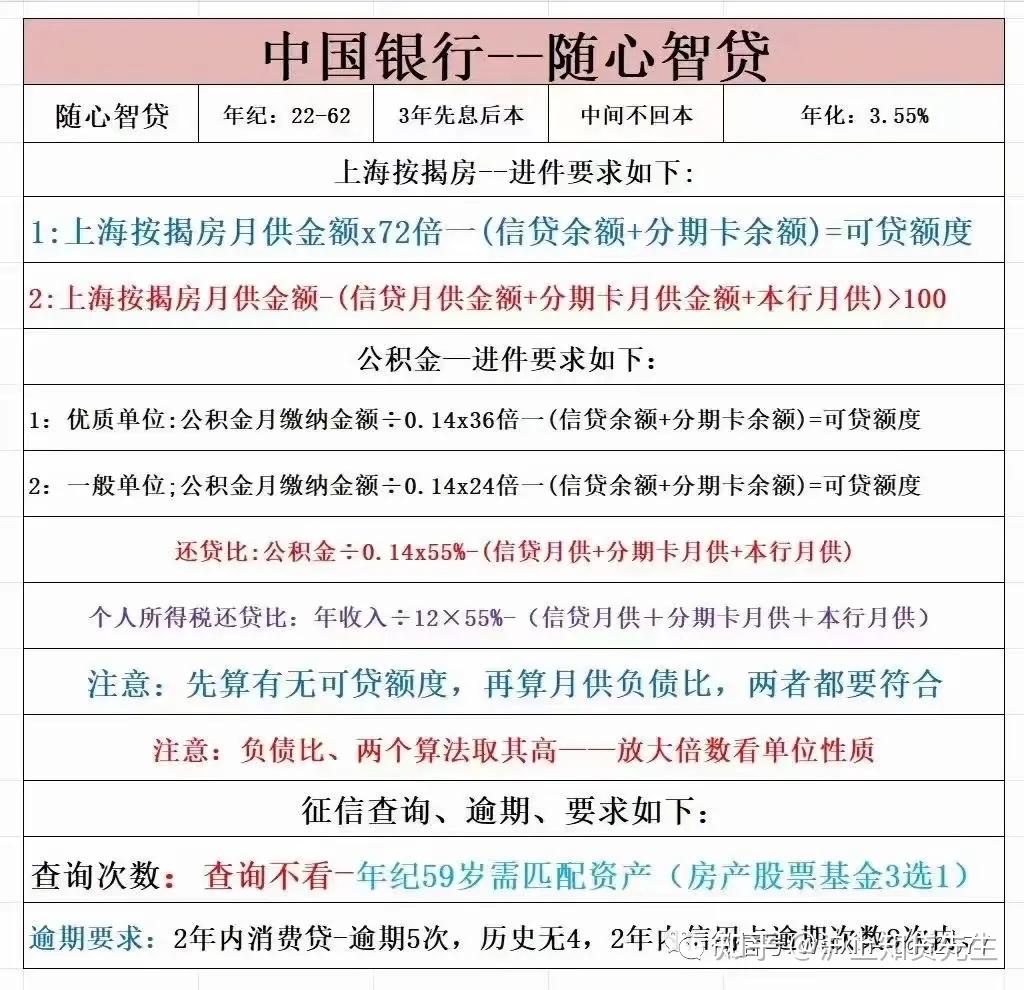 上海房贷多少需要银行流水 zhuanlan.zhihu.com