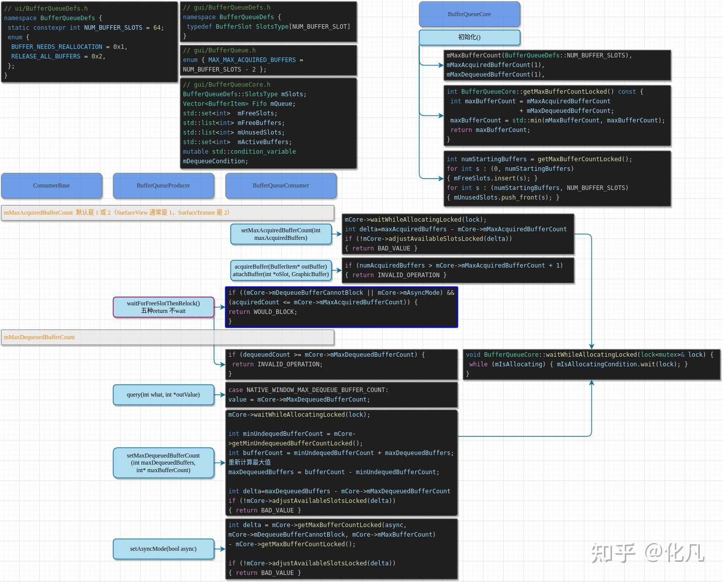 从0到 1实现BufferQueue GraphicBuffer fence HWC surfaceflinger - 知乎